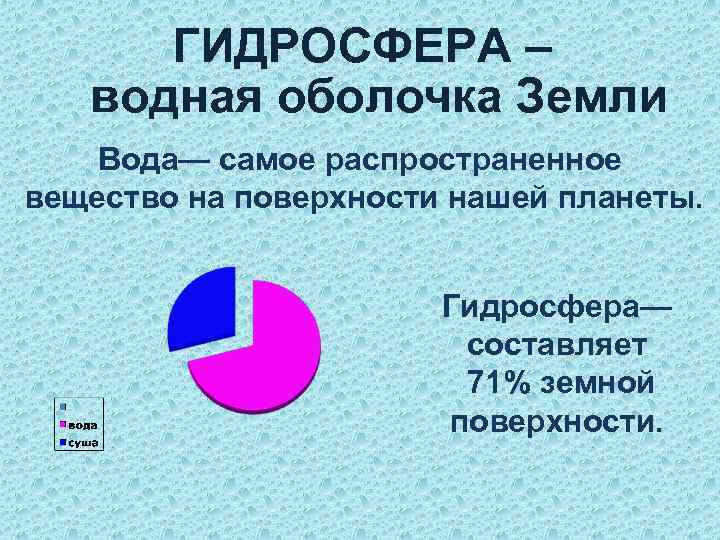 ГИДРОСФЕРА – водная оболочка Земли Вода— самое распространенное вещество на поверхности нашей планеты. Гидросфера—