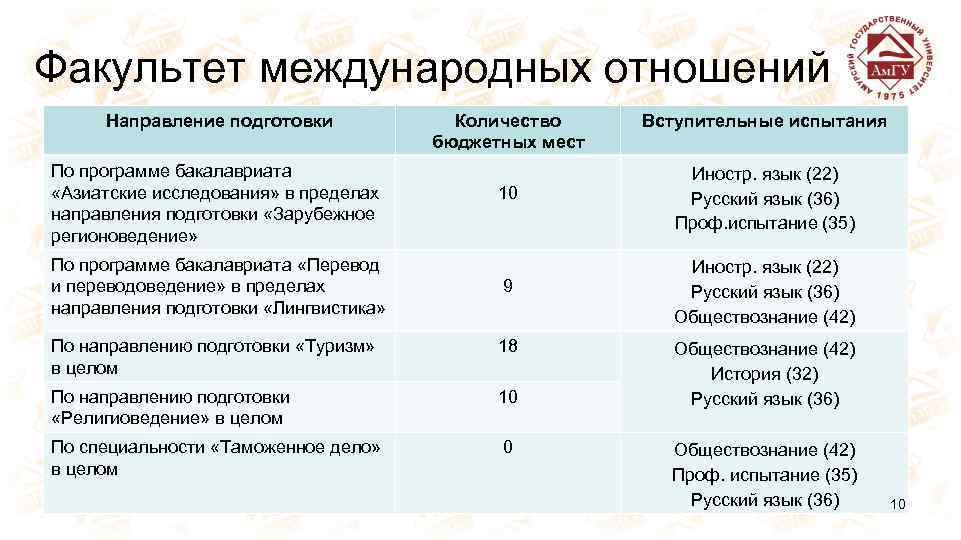 Международные специальности