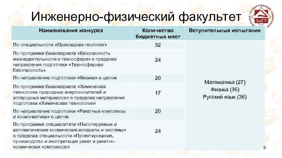 Геология спбгу учебный план