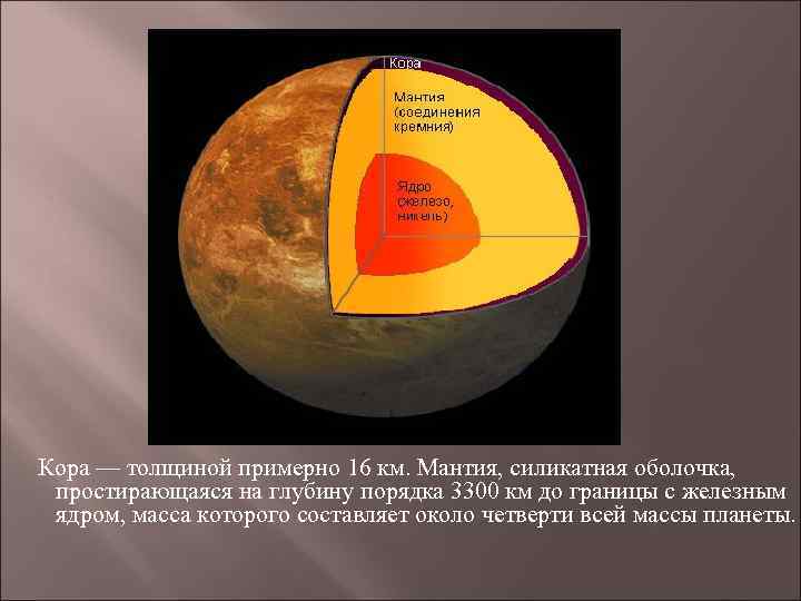  Кора — толщиной примерно 16 км. Мантия, силикатная оболочка, простирающаяся на глубину порядка