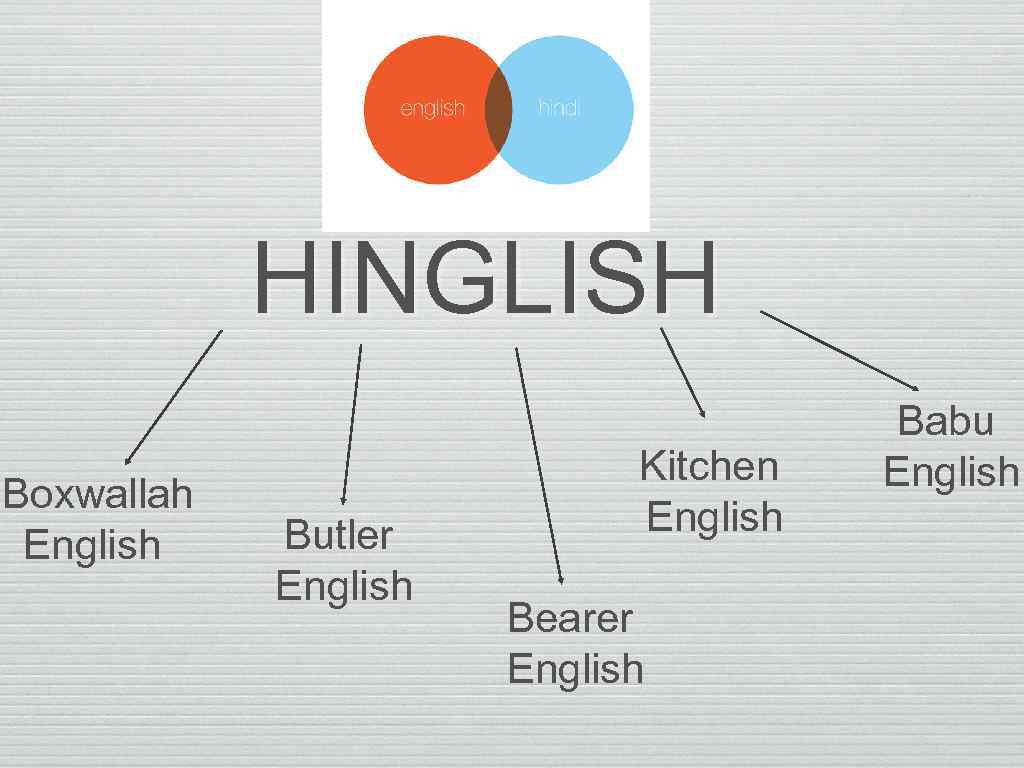 HINGLISH Boxwallah English Butler English Kitchen English Bearer English Babu English 