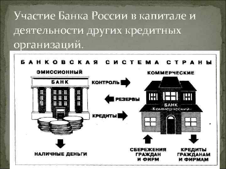 Участие Банка России в капитале и деятельности других кредитных организаций. 