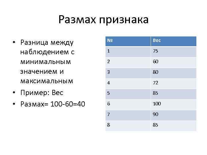 Размах признака • Разница между наблюдением с минимальным значением и максимальным • Пример: Вес