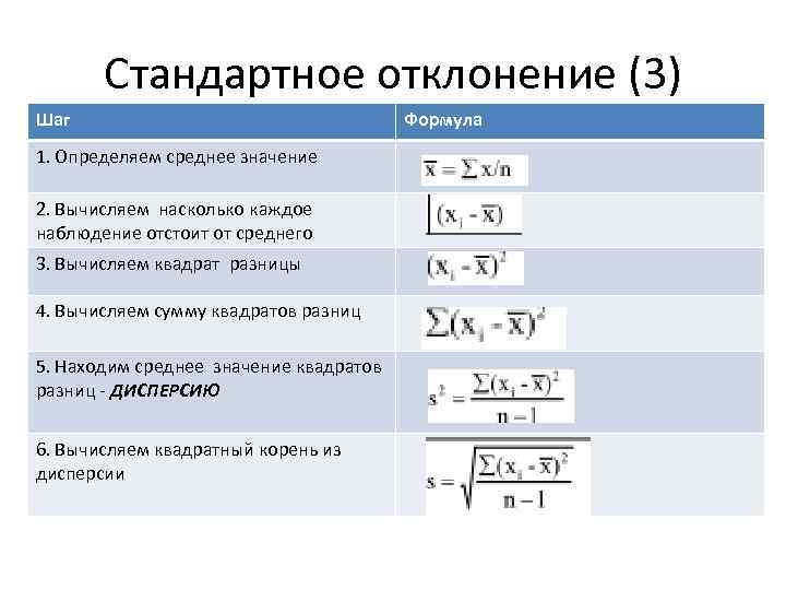 Стандартное отклонение (3) Шаг 1. Определяем среднее значение 2. Вычисляем насколько каждое наблюдение отстоит