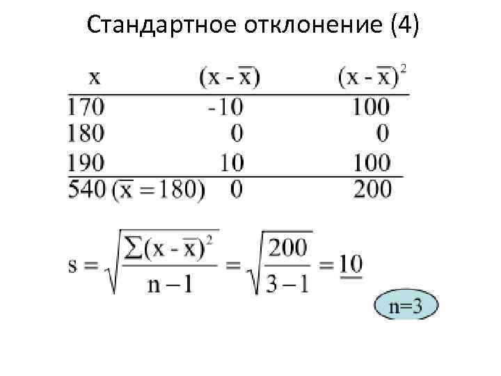 Стандартное отклонение (4) 9( 