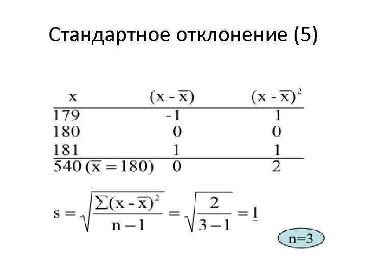Стандартное отклонение (5) 