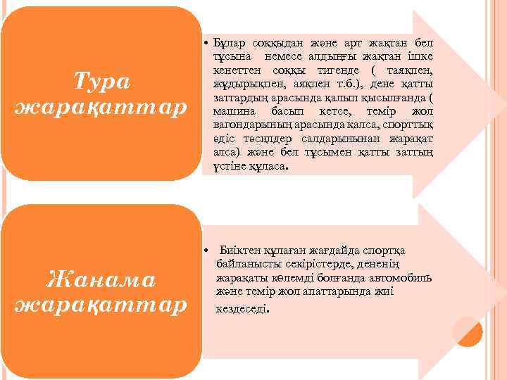 Тура жарақаттар Жанама жарақаттар • Бұлар соққыдан және арт жақтан бел тұсына немесе алдыңғы