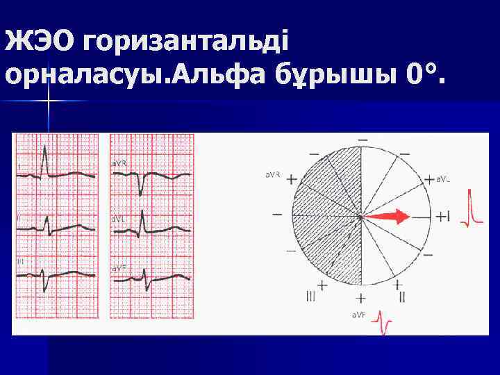 ЖЭО горизантальді орналасуы. Альфа бұрышы 0°. 