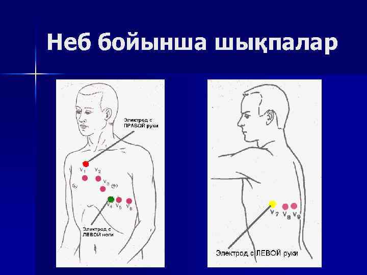 Неб бойынша шықпалар 