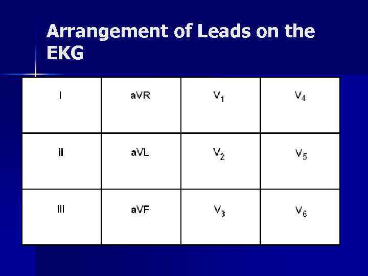 Arrangement of Leads on the EKG 