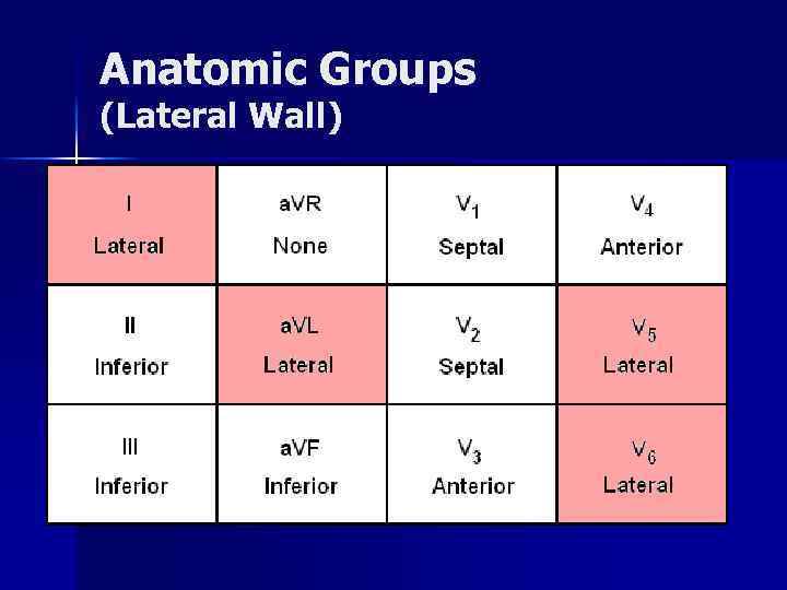Anatomic Groups (Lateral Wall) 