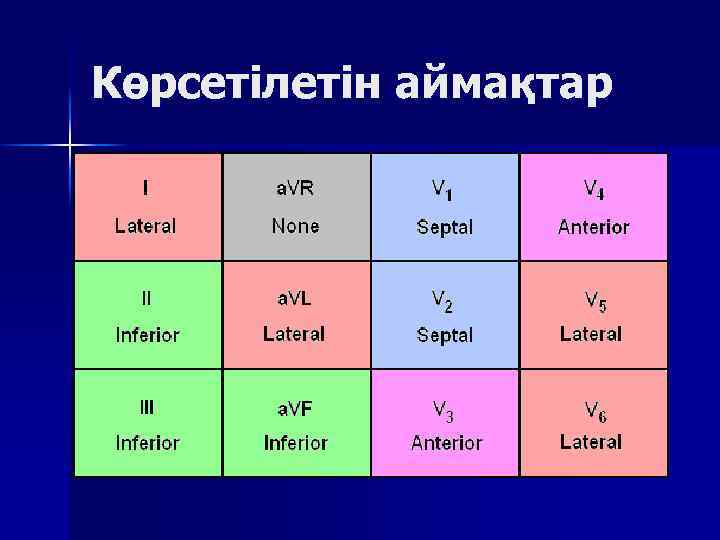 Көрсетілетін аймақтар 