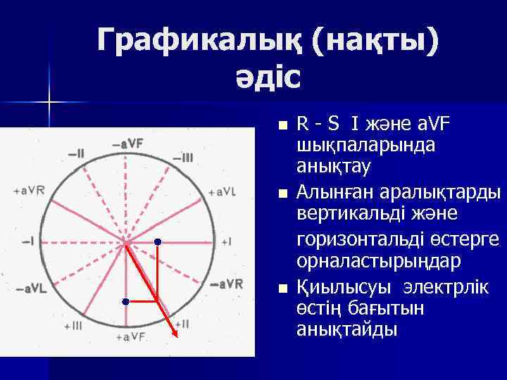 Графикалық (нақты) әдіс n n n R S I және a. VF шықпаларында анықтау