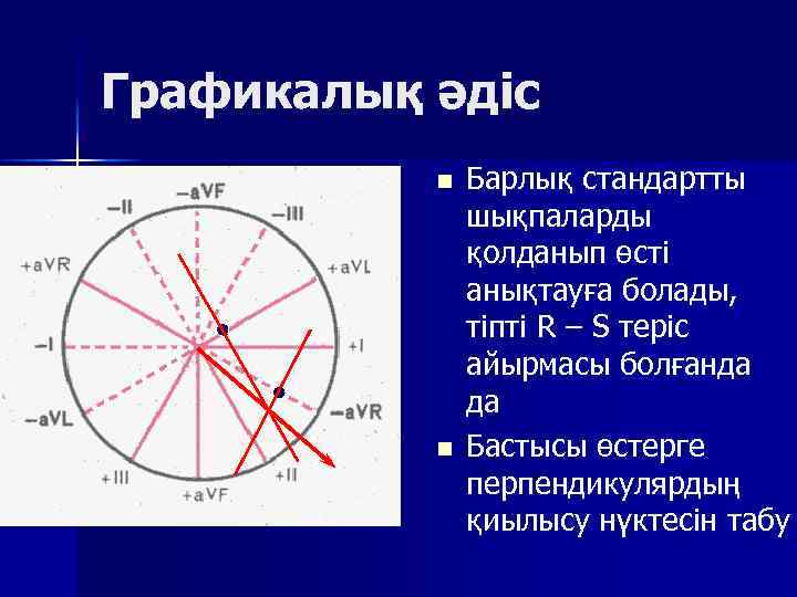 Графикалық әдіс n n Барлық стандартты шықпаларды қолданып өсті анықтауға болады, тіпті R –