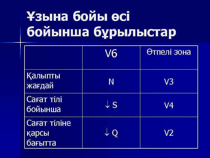 Ұзына бойы өсі бойынша бұрылыстар V 6 Өтпелі зона Қалыпты жағдай N V 3