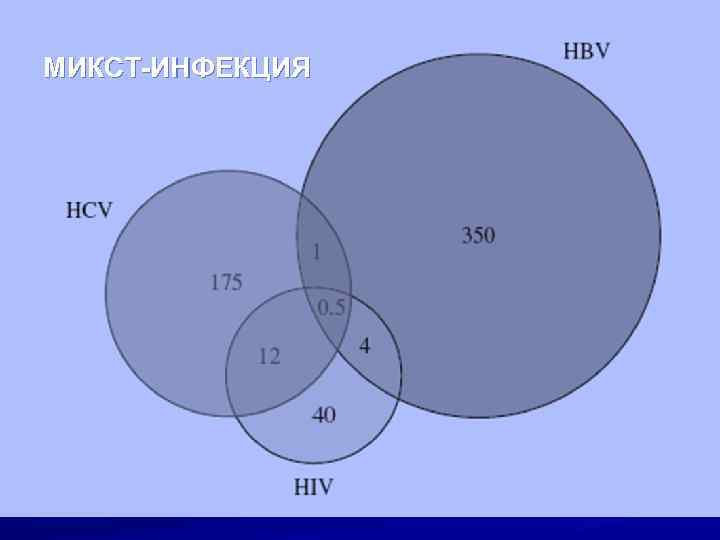 МИКСТ-ИНФЕКЦИЯ 