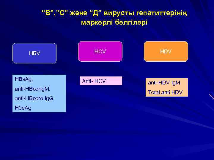 “B”, ”С” және “Д” вирусты гепатиттерінің маркерлі белгілері HBV HBs. Ag, anti-HBcor. Ig. M,