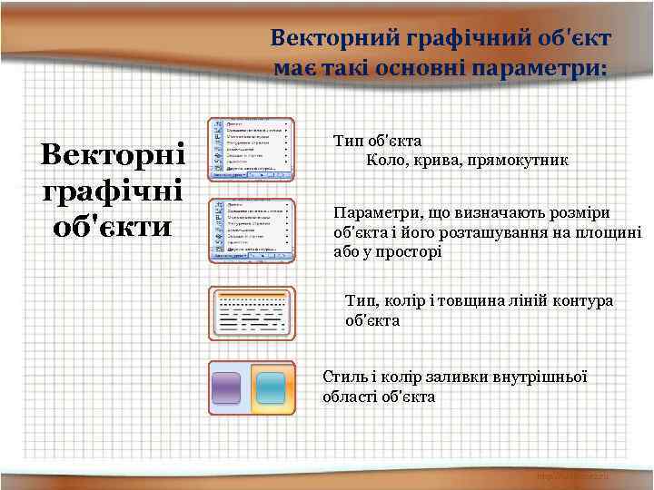 Векторний графічний об'єкт має такі основні параметри: Векторні графічні об'єкти Тип об'єкта Коло, крива,