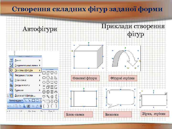Створення складних фігур заданої форми Приклади створення фігур Автофігури Основні фігури Блок-схеми Фігурні стрілки