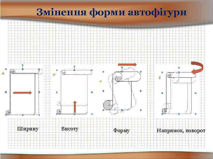 Змінення форми автофігури Ширину Висоту Форму Напрямок, поворот 