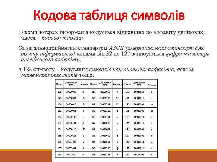 Кодова таблиця символів В комп’ютерах інформація кодується відповідно до алфавіту двійкових чисел – кодової