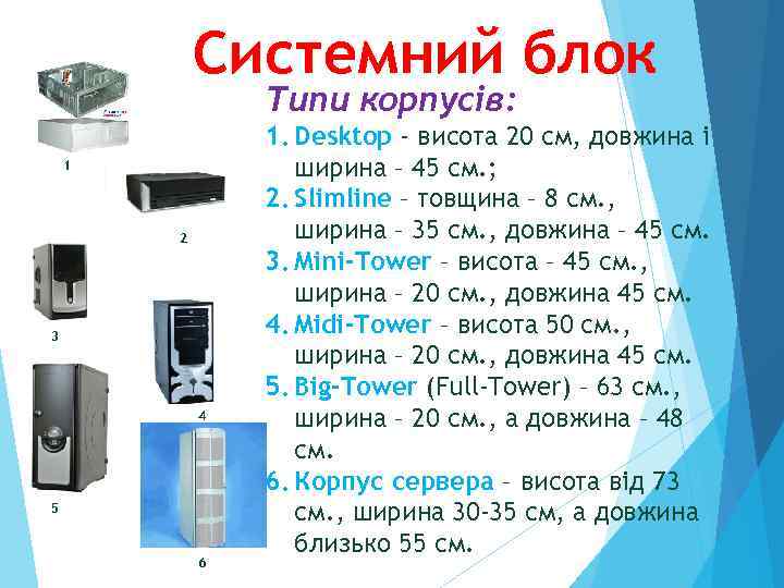 Системний блок Типи корпусів: 1 2 3 4 5 6 1. Desktop - висота