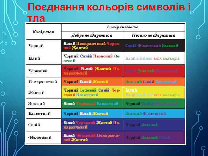 Поєднання кольорів символів і тла 