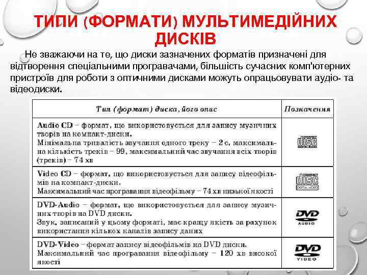 ТИПИ (ФОРМАТИ) МУЛЬТИМЕДІЙНИХ ДИСКІВ Не зважаючи на те, що диски зазначених форматів призначені для
