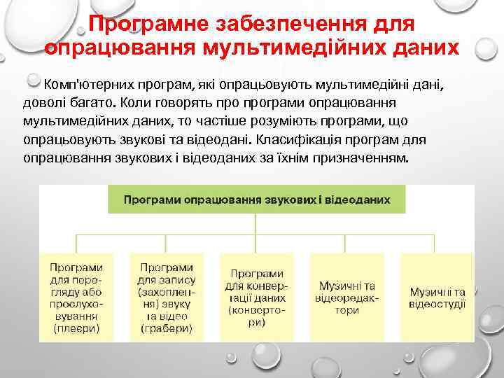 Програмне забезпечення для опрацювання мультимедійних даних Комп'ютерних програм, які опрацьовують мультимедійні дані, доволі багато.