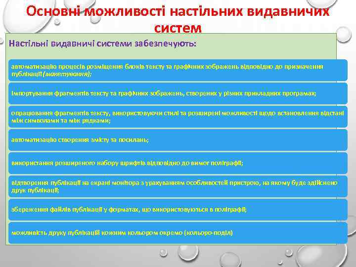 Основні можливості настільних видавничих систем Настільні видавничі системи забезпечують: автоматизацію процесів розміщення блоків тексту