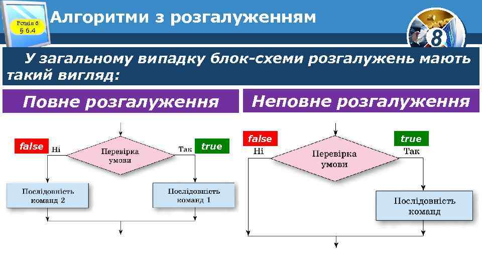 Розділ 6 § 6. 4 Алгоритми з розгалуженням 8 У загальному випадку блок-схеми розгалужень