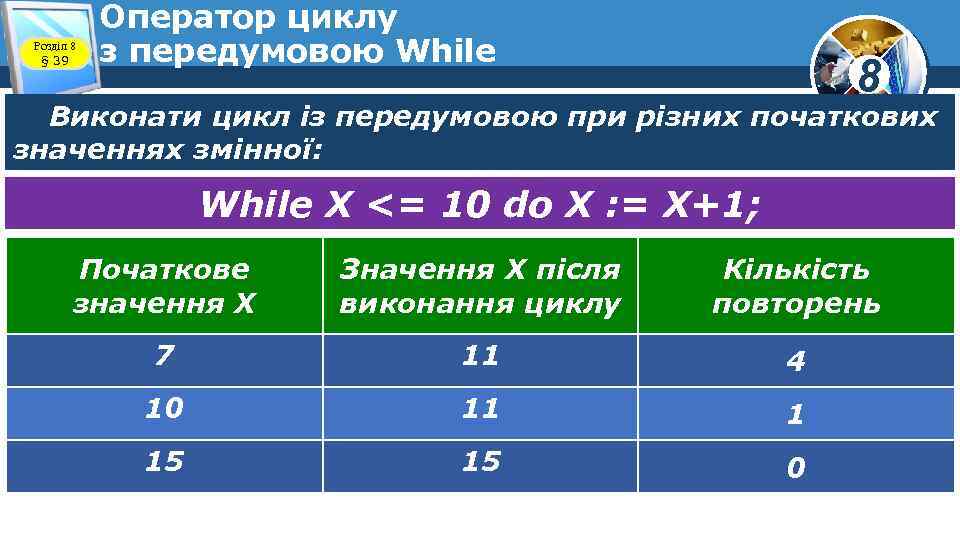 Розділ 8 § 39 Оператор циклу з передумовою While 8 Виконати цикл із передумовою