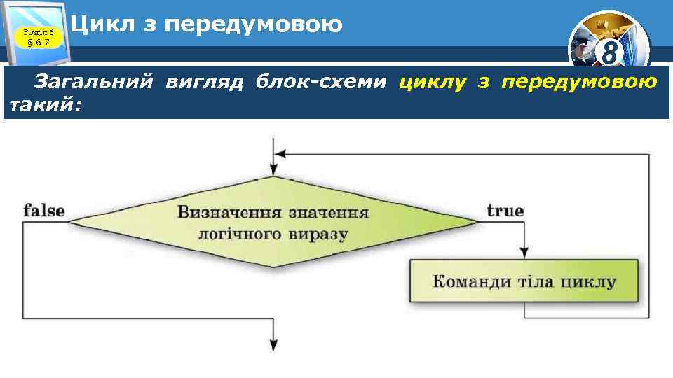 Розділ 6 § 6. 7 Цикл з передумовою 8 Загальний вигляд блок-схеми циклу з