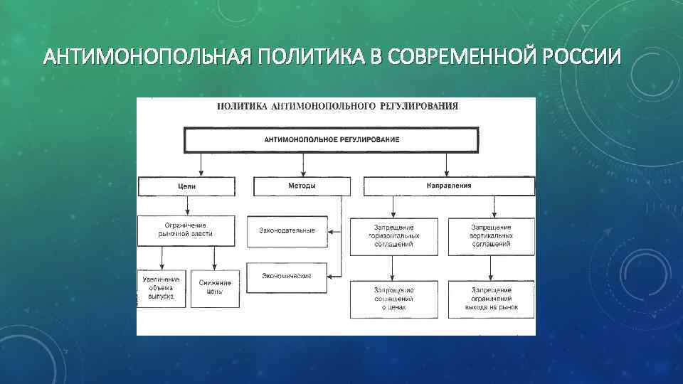 План антимонопольная политика государства