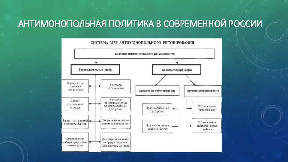 Антимонопольная политика презентация