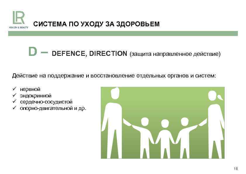 СИСТЕМА ПО УХОДУ ЗА ЗДОРОВЬЕМ D – DEFENCE, DIRECTION (защита направленное действие) Действие на