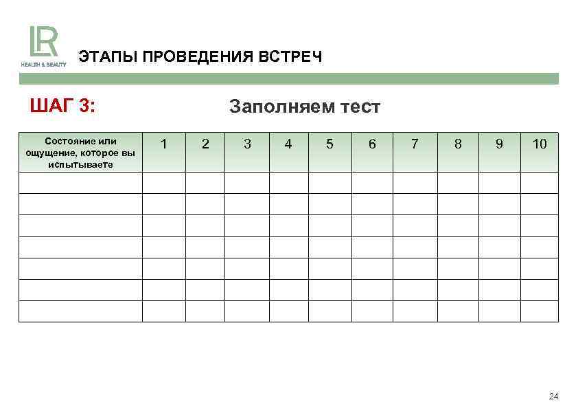 ЭТАПЫ ПРОВЕДЕНИЯ ВСТРЕЧ ШАГ 3: Состояние или ощущение, которое вы испытываете Заполняем тест 1
