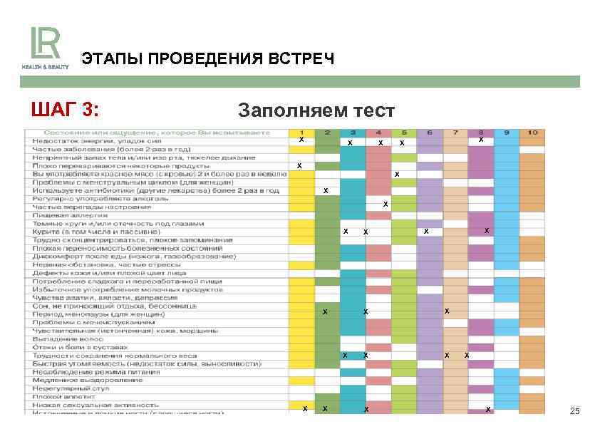 ЭТАПЫ ПРОВЕДЕНИЯ ВСТРЕЧ ШАГ 3: Заполняем тест Х Х Х Х Х Х 25