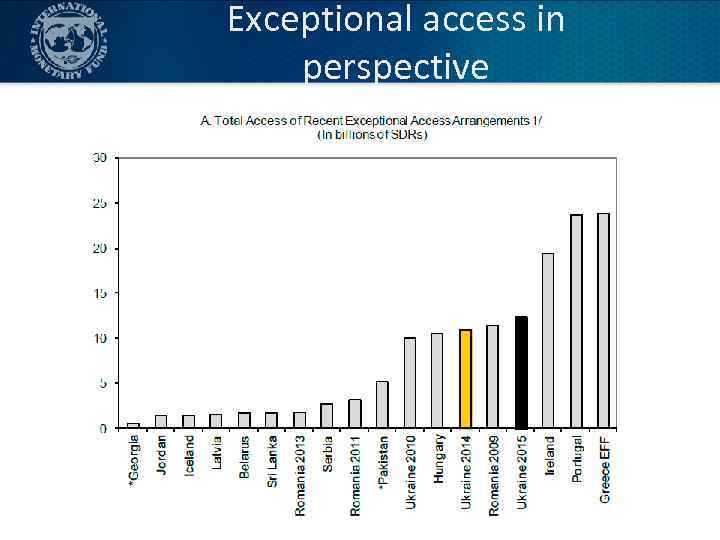 Exceptional access in perspective 