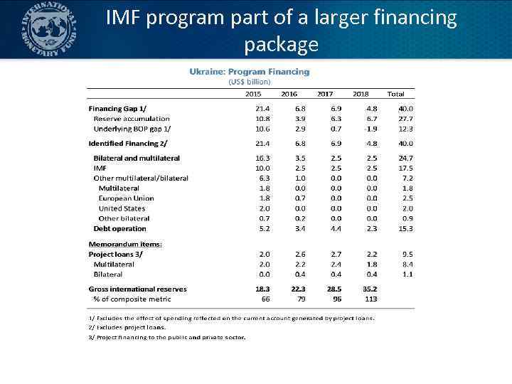 IMF program part of a larger financing package 