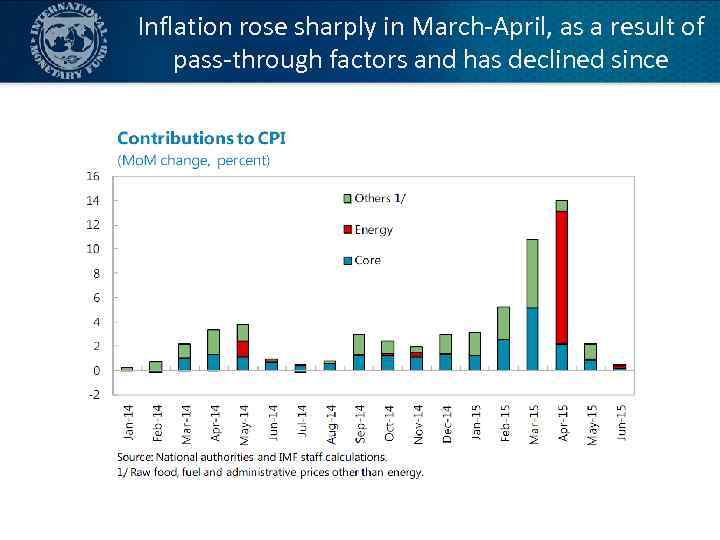 Inflation rose sharply in March-April, as a result of pass-through factors and has declined