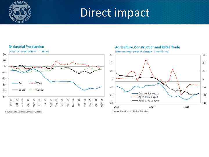 Direct impact 