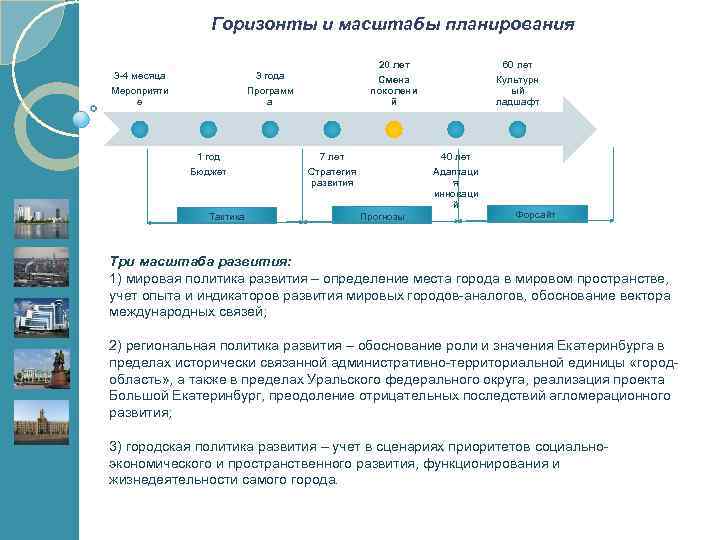 Горизонт планирования проекта