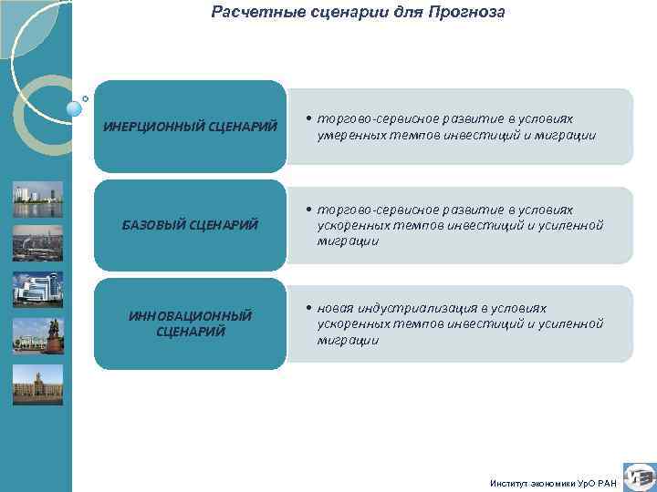 Расчетные сценарии для Прогноза ИНЕРЦИОННЫЙ СЦЕНАРИЙ • торгово-сервисное развитие в условиях умеренных темпов инвестиций