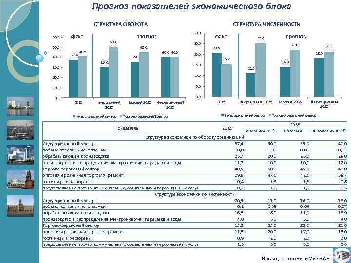 Прогноз развития