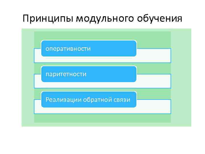 Принципы модульного обучения оперативности паритетности Реализации обратной связи 