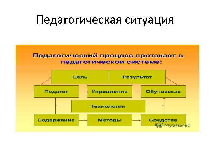 Педагогическая ситуация 
