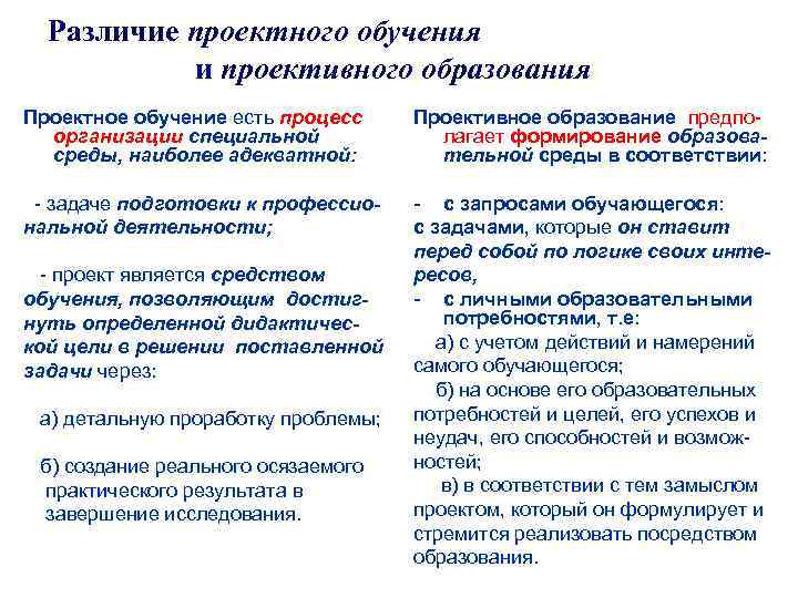Различие проектного обучения и проективного образования Проектное обучение есть процесс организации специальной среды, наиболее