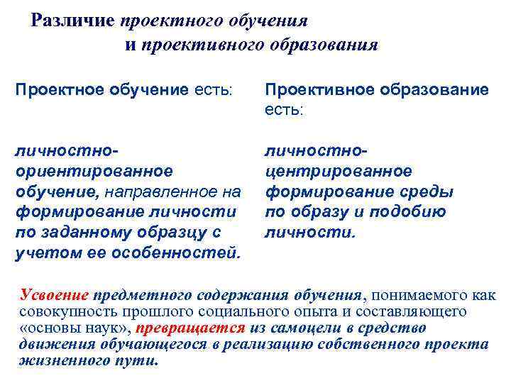 Различие проектного обучения и проективного образования Проектное обучение есть: Проективное образование есть: личностноориентированное обучение,