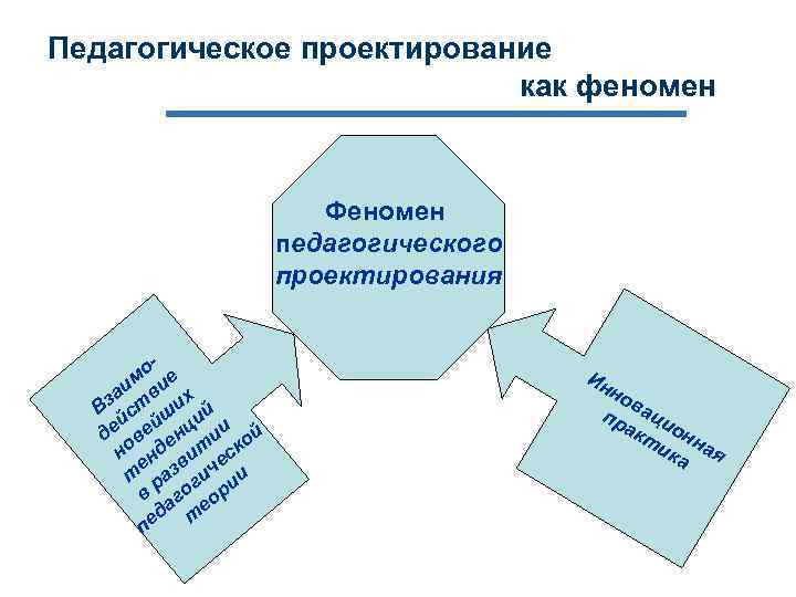 Педагогическое проектирование как феномен Феномен педагогического проектирования о- е м аи ви х Вз